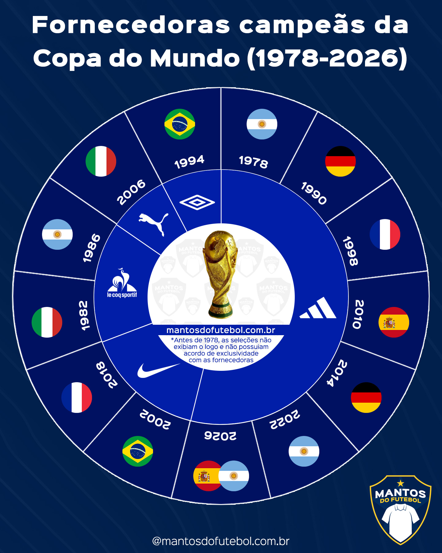 fornecedoras-campeas-copa-do-mundo
