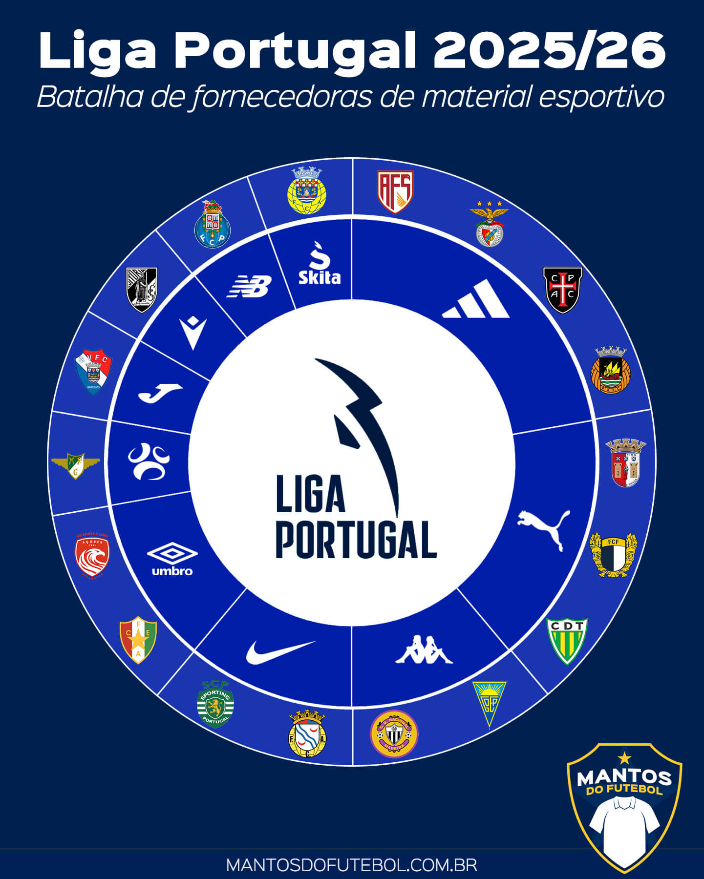 Liga Portugal 2025-2026 Batalha de Fornecedoras