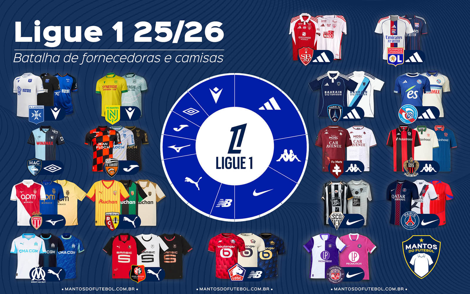 Batalha de fornecedoras da Ligue 1 2025-2026