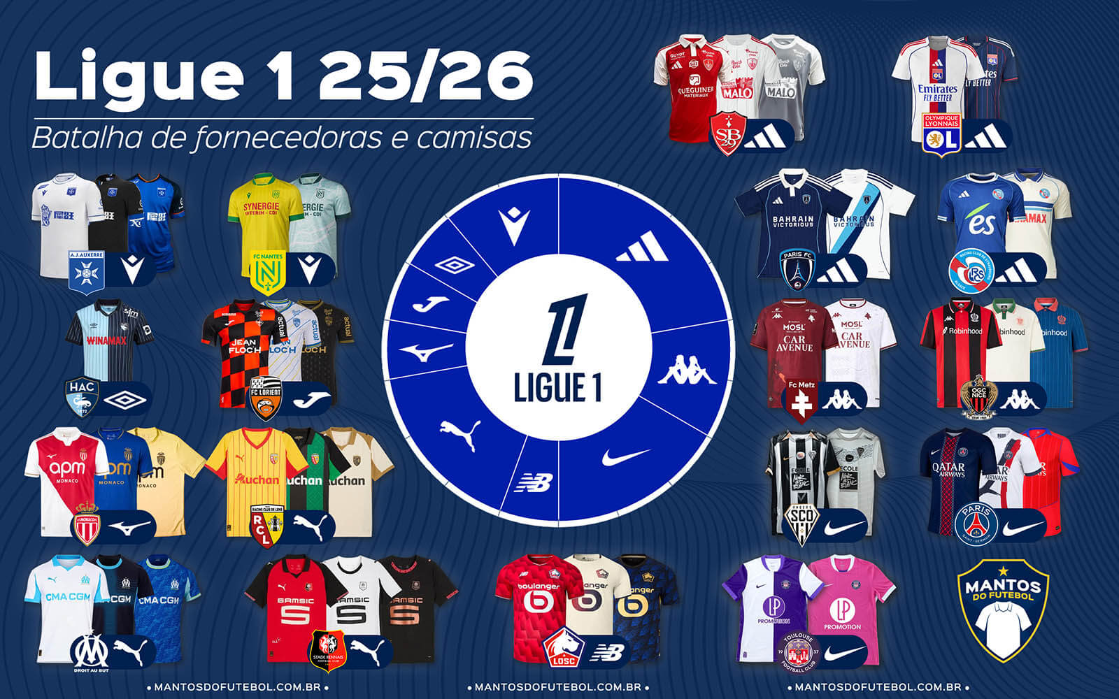 Batalha de fornecedoras na Ligue 1 2025-2026