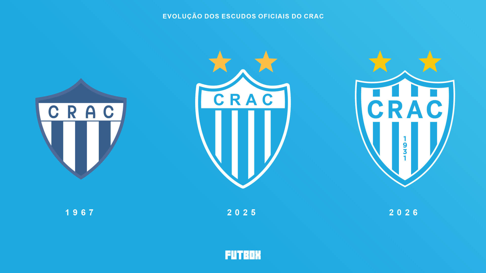 escudo CRAC 2026