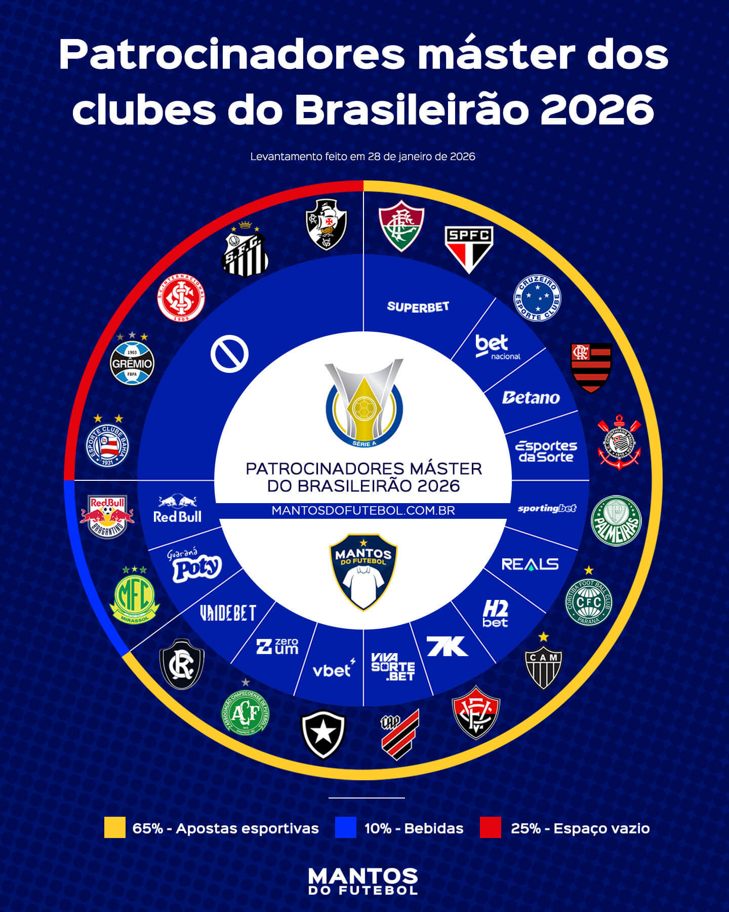 Brasileirão A 2026 Patrocinadores