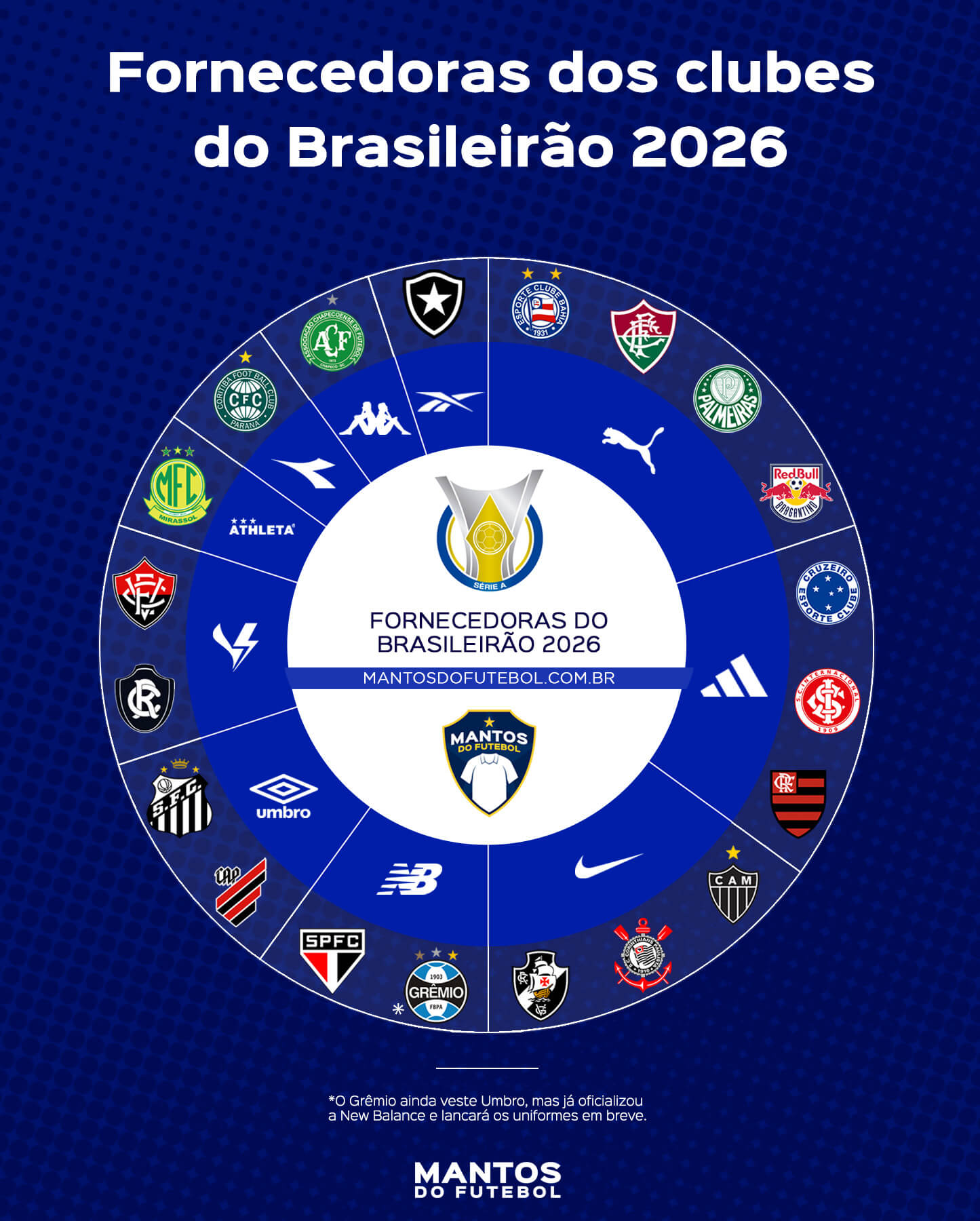 Brasileirão A 2026 Fornecedoras
