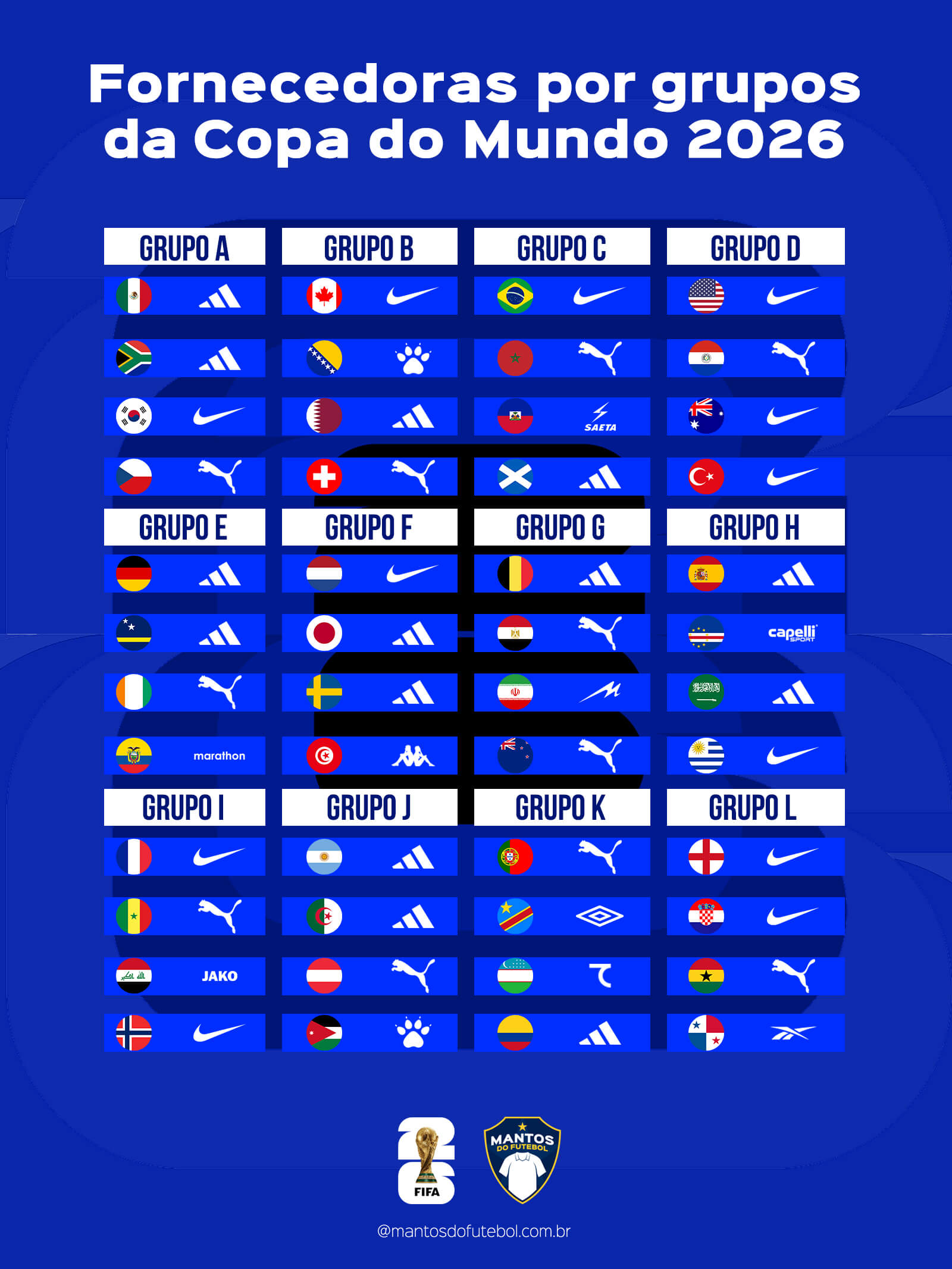 fornecedoras copa do mundo 2026 grupos