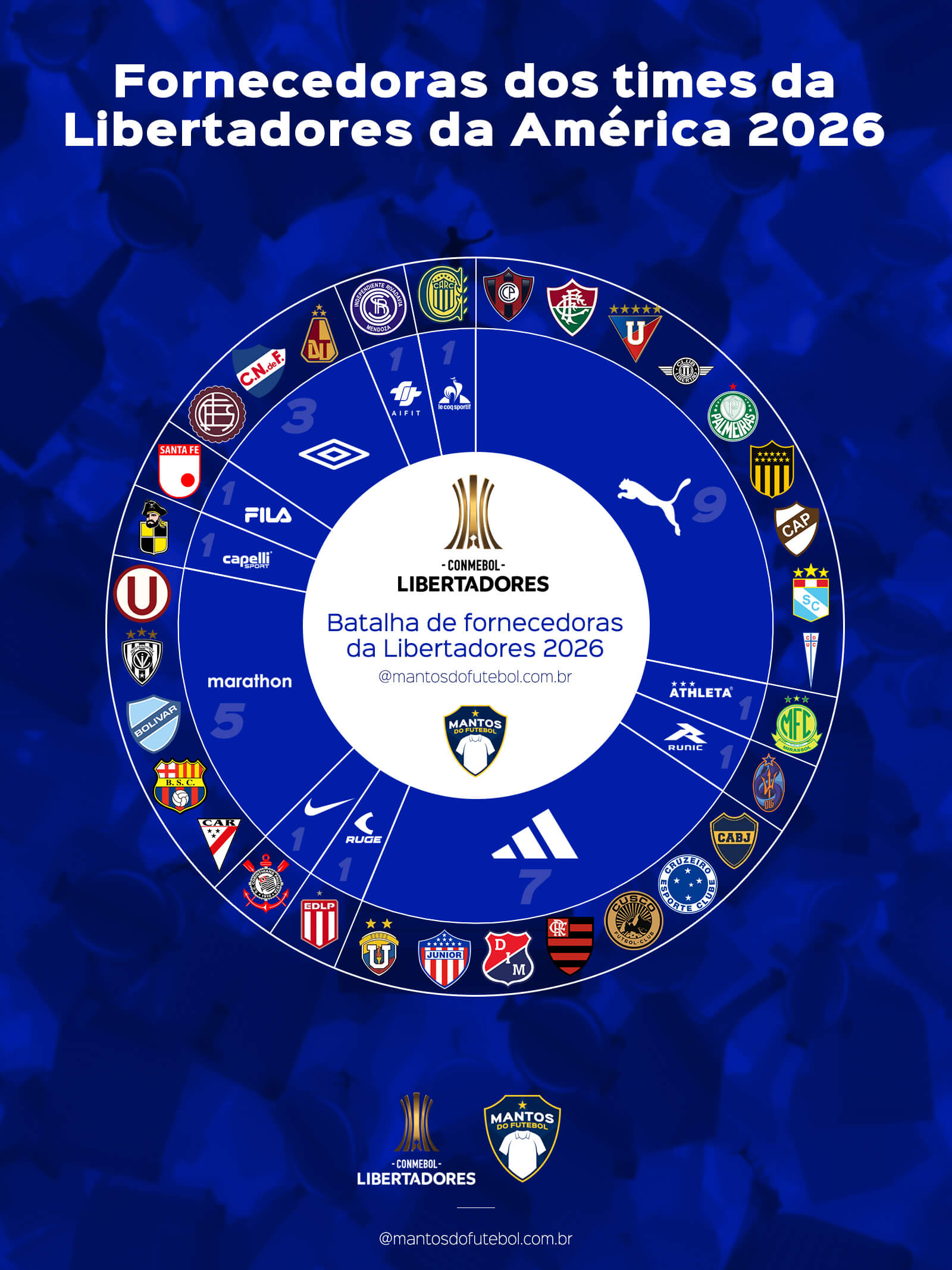 fornecedoras libertadores 2026