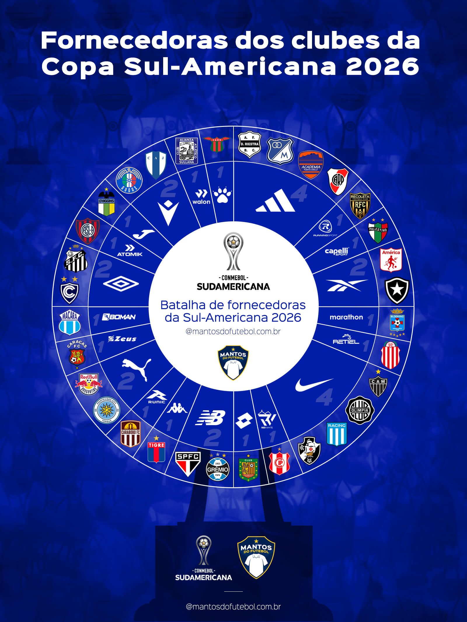 Fornecedoras Copa-Sul-Americana 2026