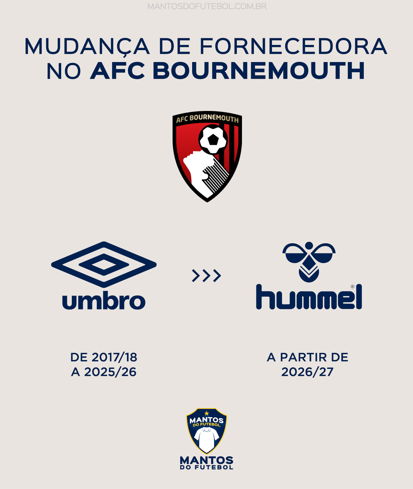 AFC Bournemouth