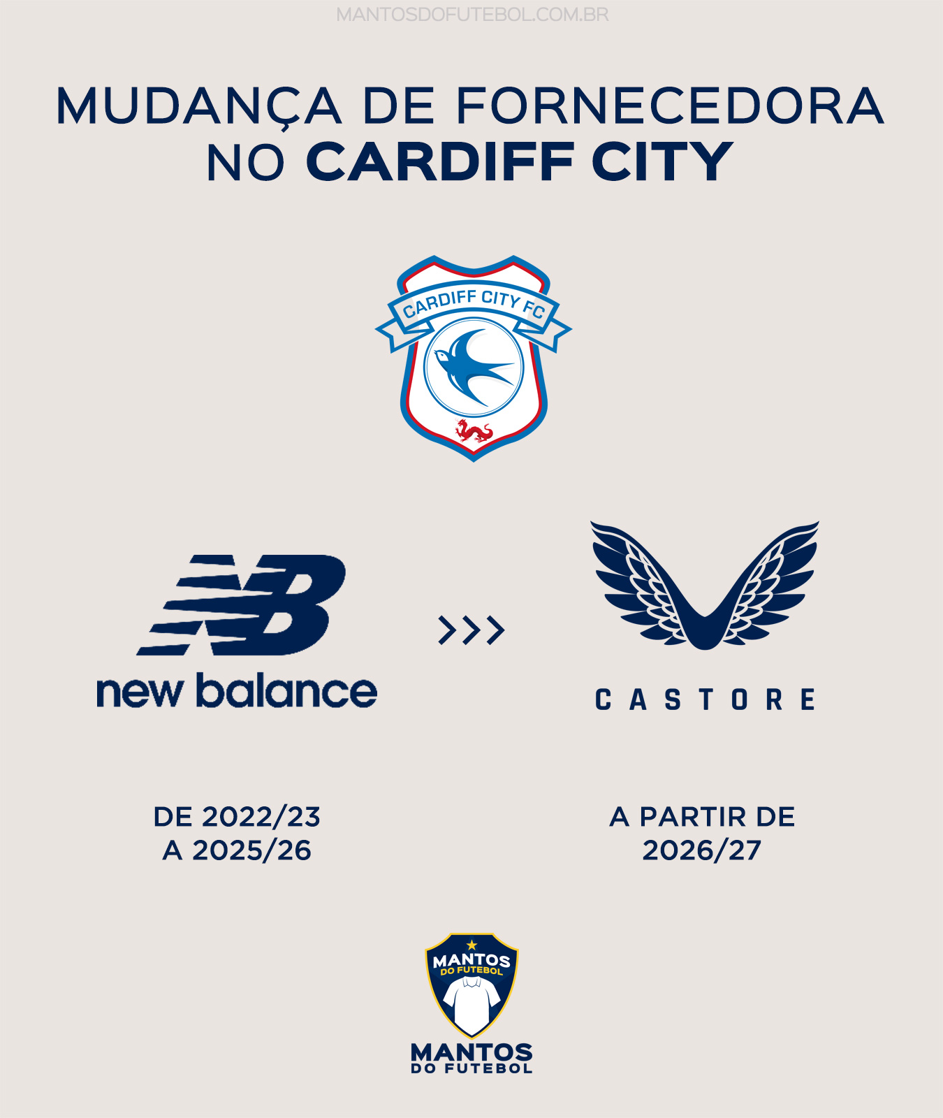 Cardiff City Castore 2026-2027