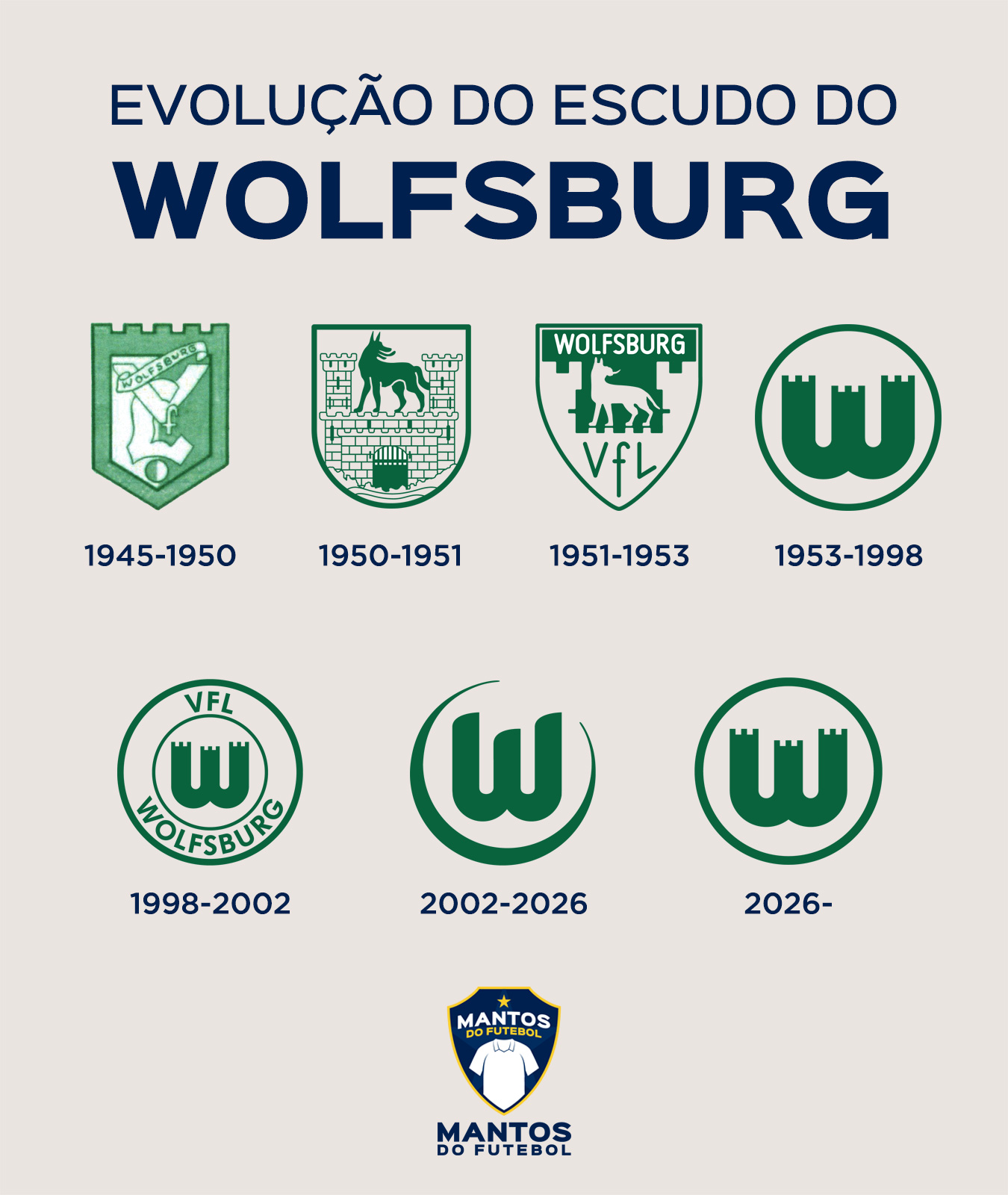 wolfsburg-escudo-antes-depois-2026-2027-evolução