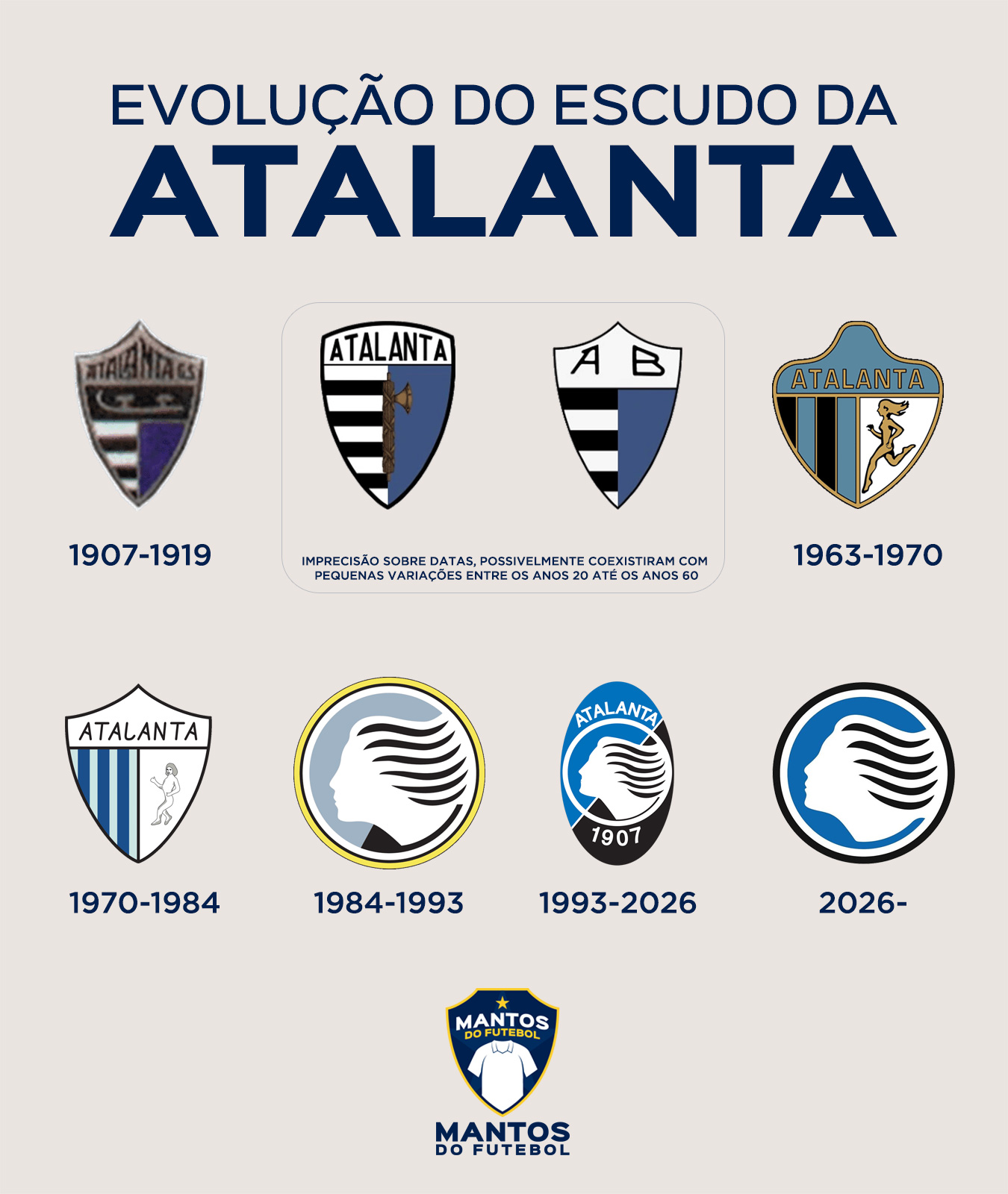 Novo escudo da Atalanta 2026-2027 Evolução