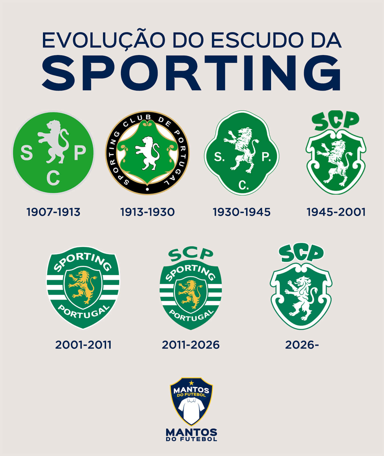Novo-escudo-Sporting-120-anos-2026-2027-evolução