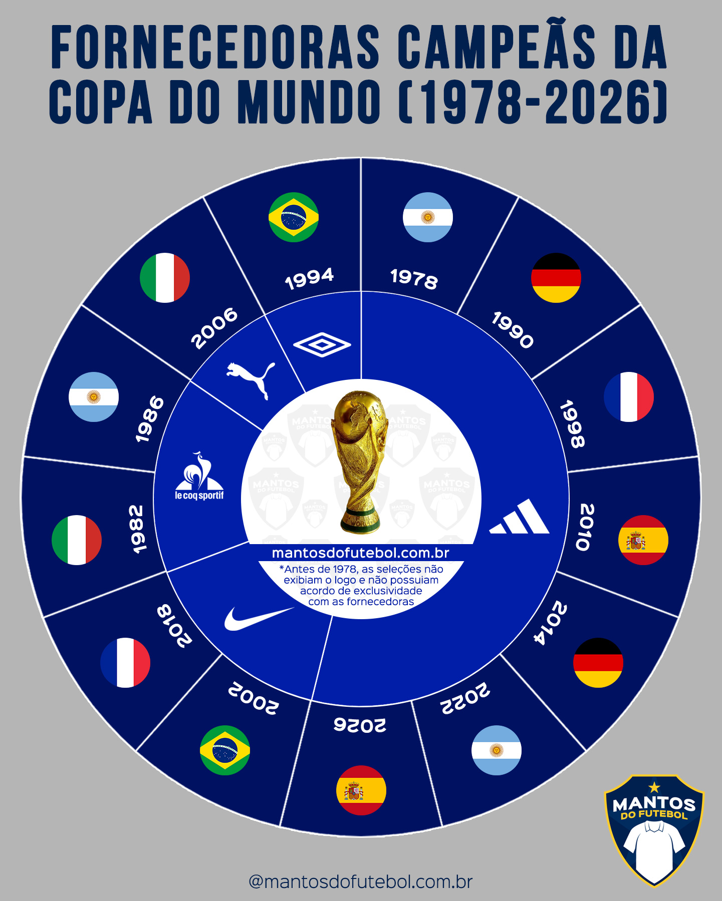 fornecedoras-campeas-copa-do-mundo