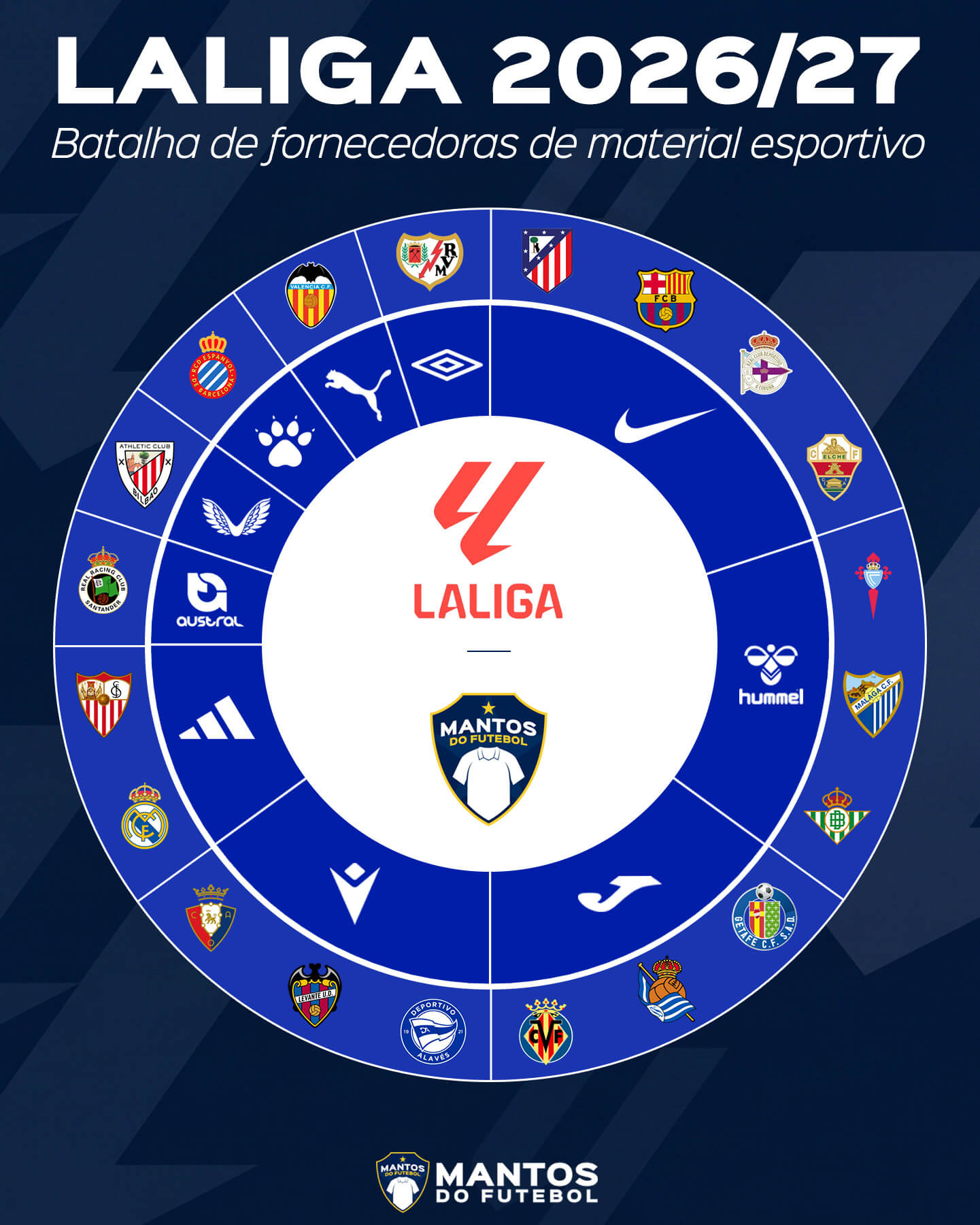 Batalha de fornecedoras na LALIGA 2026-2027